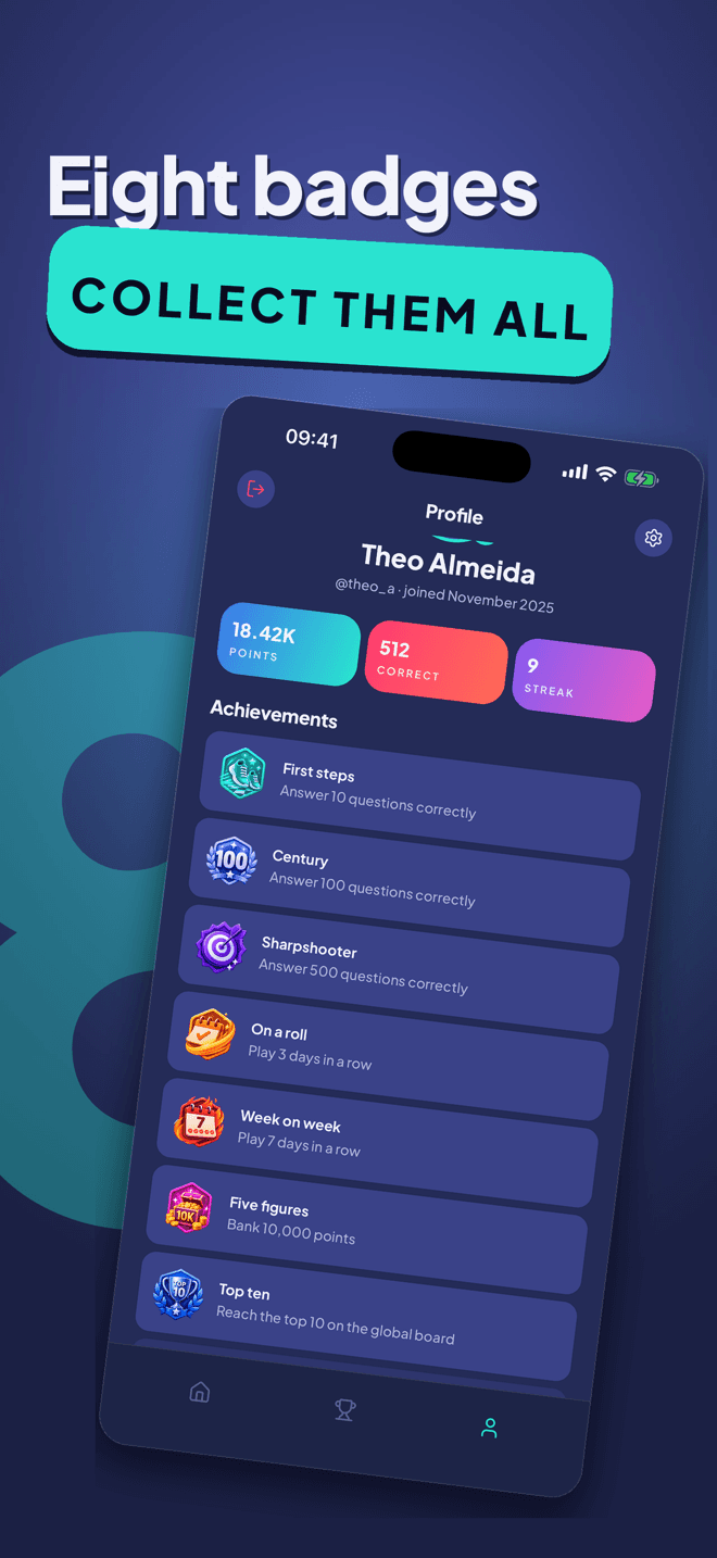 The achievements list, showing earned and locked badges.