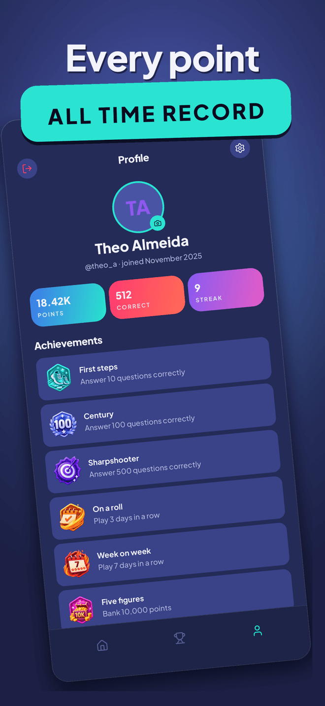 The profile screen, showing all-time points, correct answers and the current streak.